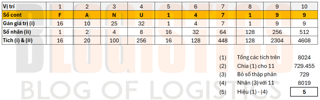 Tính Check Digit cho Container