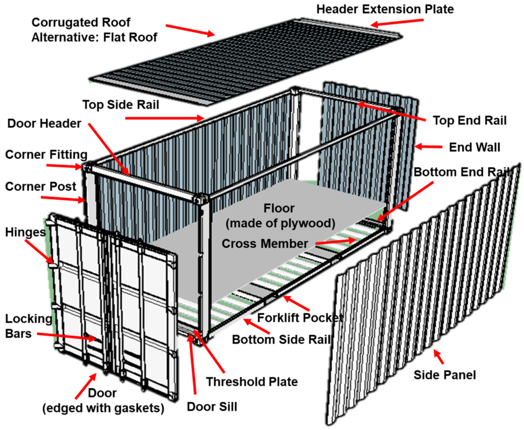 Cấu trúc cơ bản ISO container tiêu chuẩn.